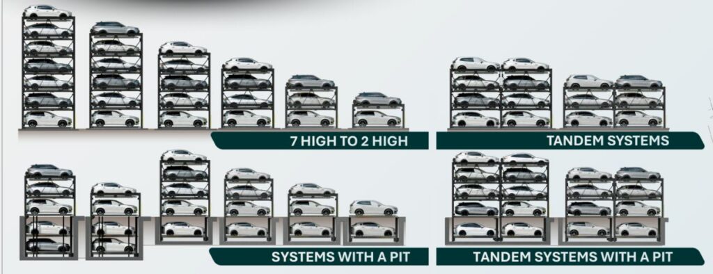 stacked parkingstacked parking garage puzzle parking semi-automated parking systems puzzle parking manufacturers puzzle parking OEM puzzle parking Company puzzle parking designer puzzle parking installers puzzle parking maintenance puzzle parking systems 1 High 1 Deep Puzzle Parking System 1 High 1 Deep Tandem Puzzle Parking System 2 High Puzzle Parking System 2 High Tandem Puzzle Parking System 2 High 1 Deep Puzzle Parking System 2 High 1 Deep Tandem Puzzle Parking System 2 High 2 Deep Puzzle Parking System 3 High Puzzle Parking System 3 High Tandem Puzzle Parking System 3 High 1 Deep Puzzle Parking System 3 High 1 Deep Tandem Puzzle Parking System 3 High 2 Deep Puzzle Parking System 4 High Puzzle Parking System 4 High Tandem Puzzle Parking System 4 High 1 Deep Puzzle Parking System 4 High 1 Deep Tandem Puzzle Parking System 4 High 2 Deep Puzzle Parking System 5 High Puzzle Parking System 5 High Tandem Puzzle Parking System 6 High Puzzle Parking System 6 High Tandem Puzzle Parking System 7 High Puzzle Parking System 7 High Tandem Puzzle Parking System